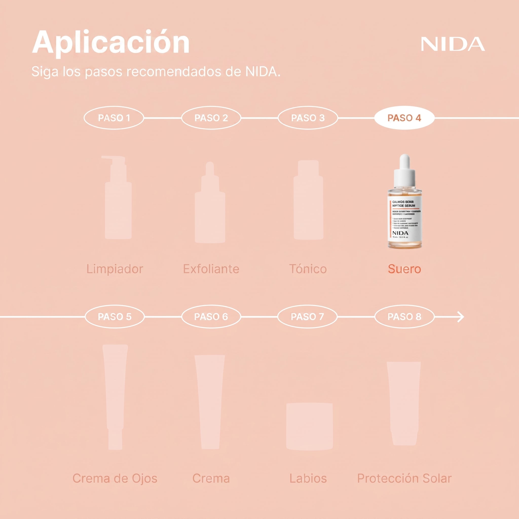 Suero peptídico PDRN de salmón NIDA